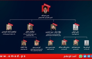 محدث - حزب الله ينفي مقتل “أبو علي رضا” قائد وحدة بدر