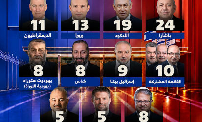 استطلاع: آيزنكوت يتصدر الخريطة الانتخابية ونتنياهو والليكود يتراجع